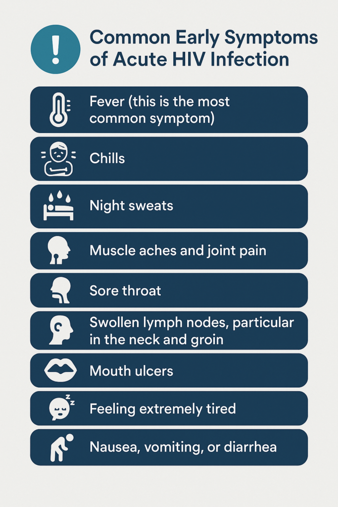 HIV Symptoms